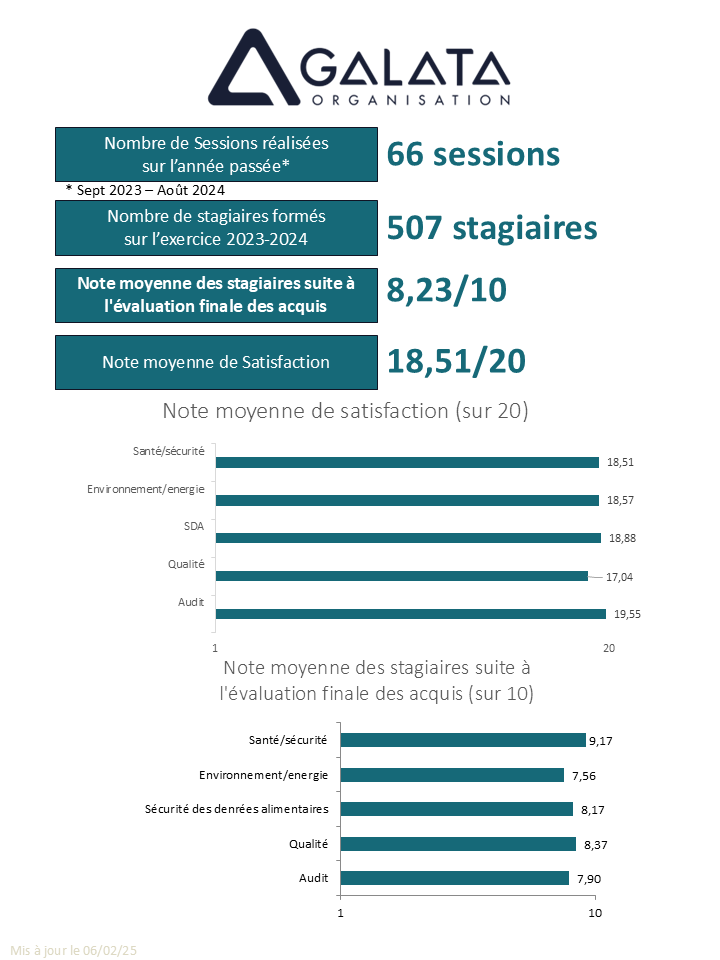 Indicateurs formation GALATA Indicateurs formation GALATA