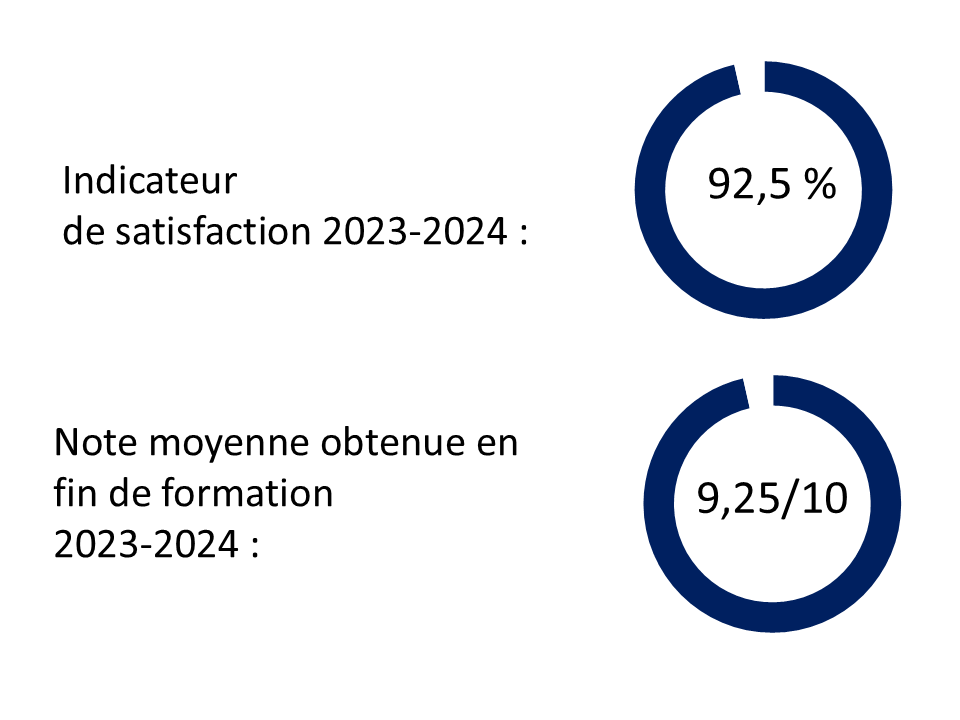 indicateurs formations CSE indicateurs formations CSE